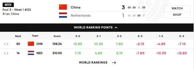 安庆潜山队力克对手，实现联赛连胜晋级